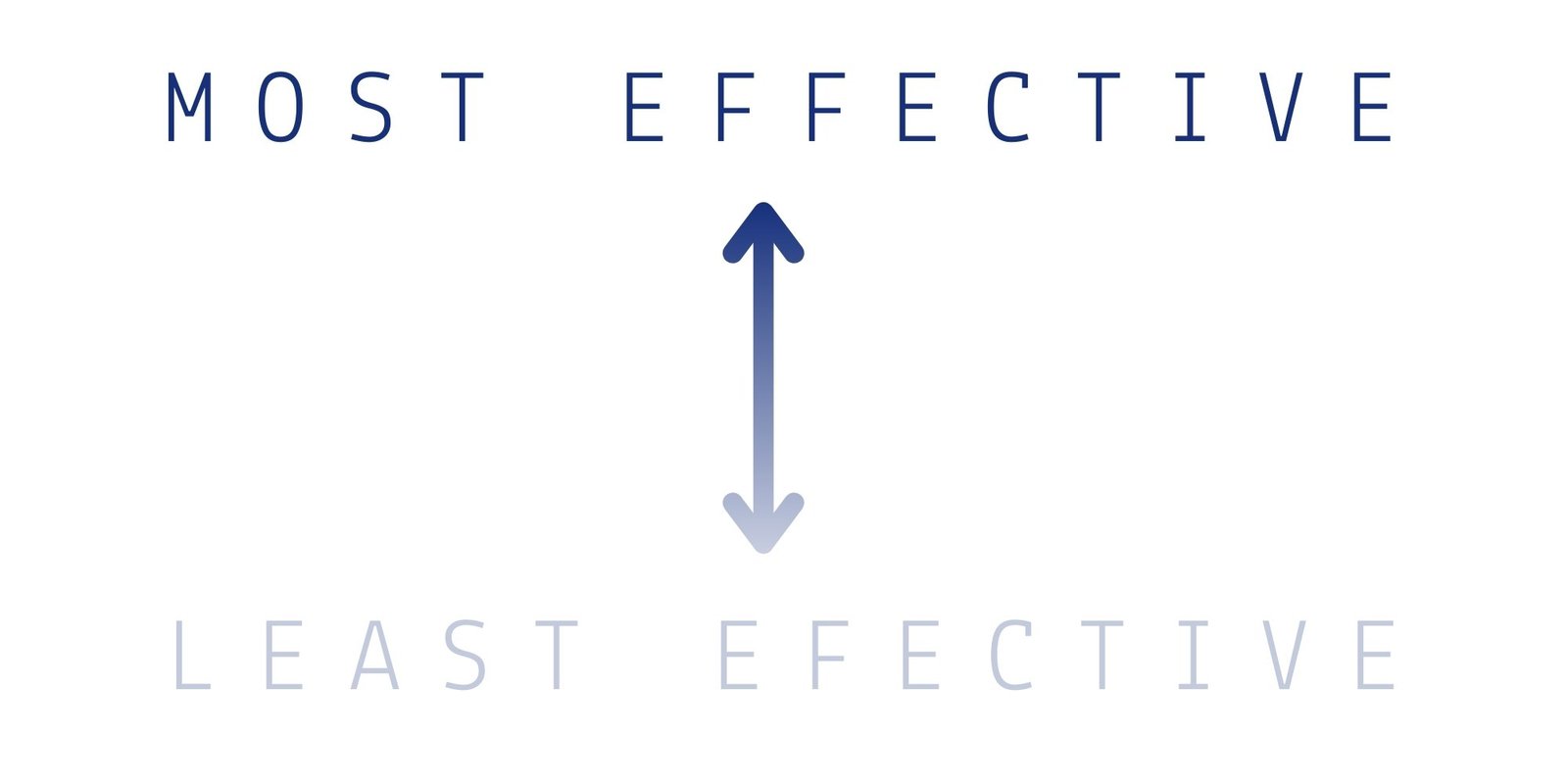 EFFECTIVENESS MOBILE